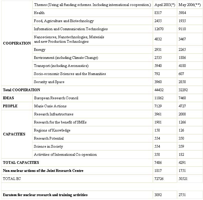 budget_fp7.jpg